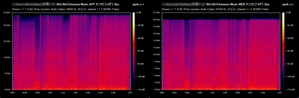Amazon Musicアンリミテッドから変換した音楽の音質