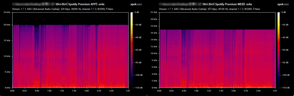 Spotify プレミアムから変換した音楽の音質
