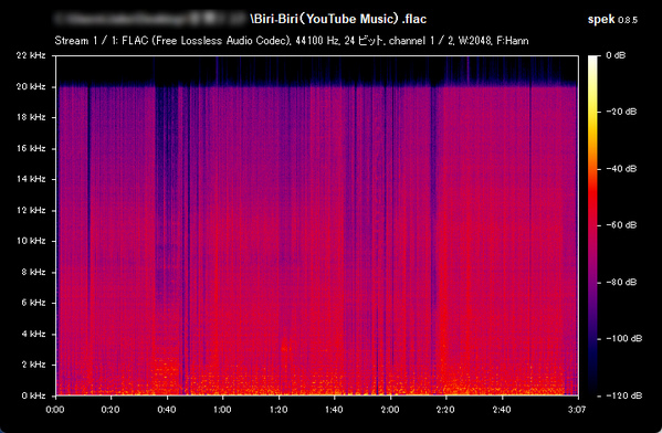 YouTube Musicから変換した音楽の音質
